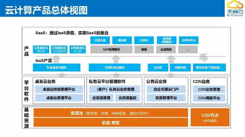 上?；瘜W(xué)工業(yè)區(qū)電信政企客戶軟件外包服務(wù)解決方案