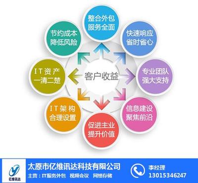 運(yùn)城IT服務(wù)外包收費解析 以億維訊達(dá)科技為例