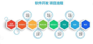 為什么中國的軟件外包服務(wù)總會出現(xiàn)‘爛尾’現(xiàn)象？