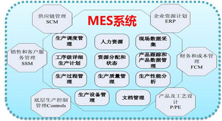 MES系統(tǒng) 制造業(yè)數(shù)字化轉(zhuǎn)型的核心引擎與軟件銷售新藍海